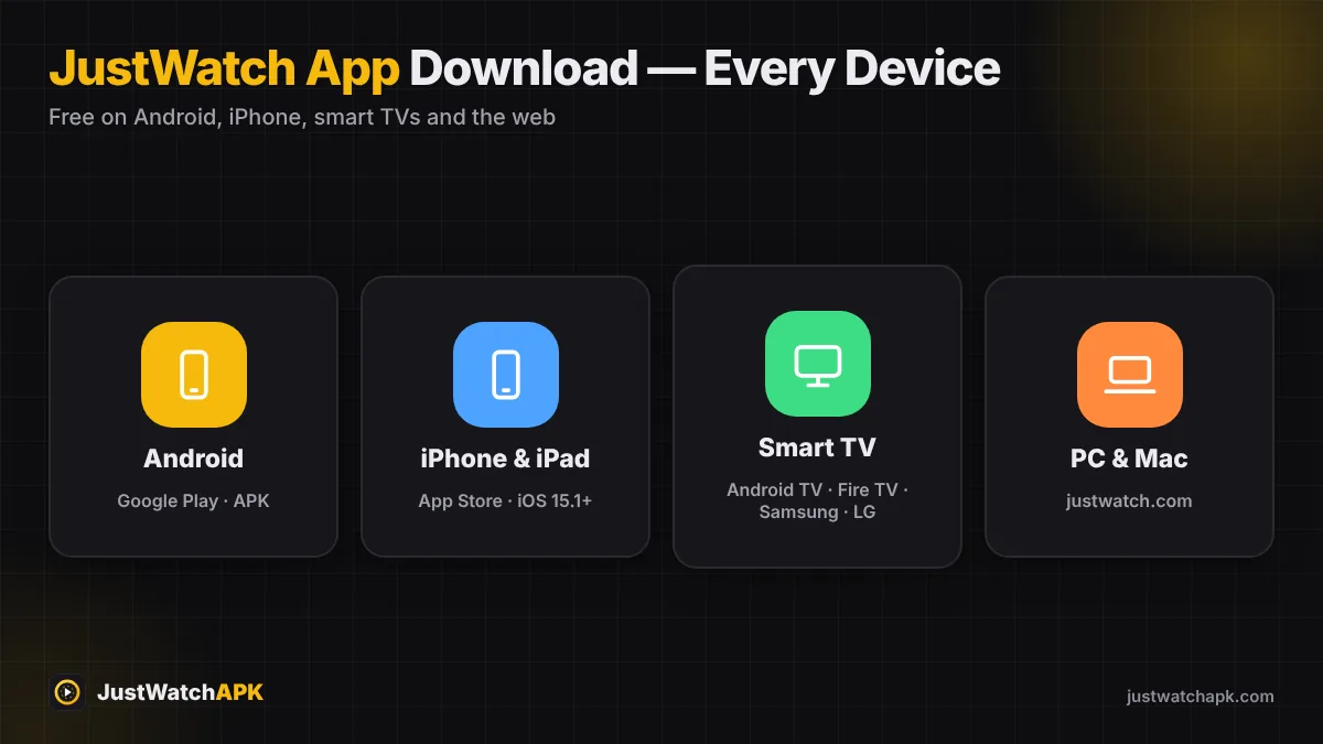 JustWatch app download for Android, iPhone, smart TV and PC