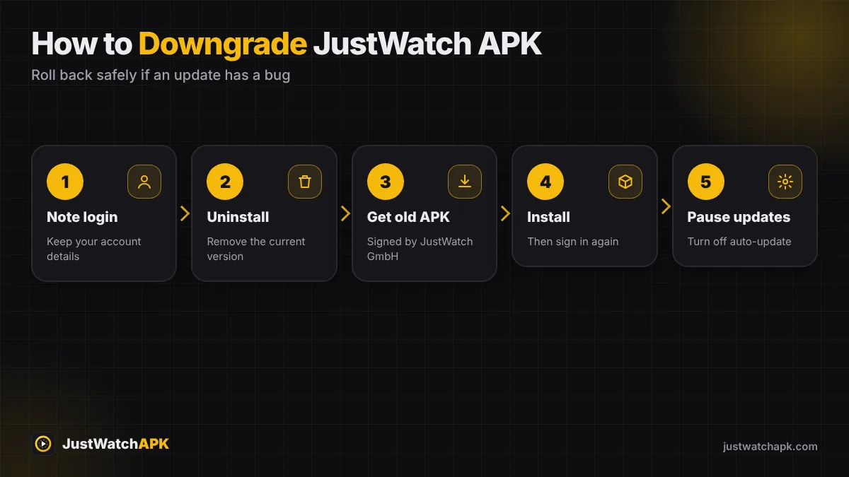 How to downgrade JustWatch APK to an older version in five steps