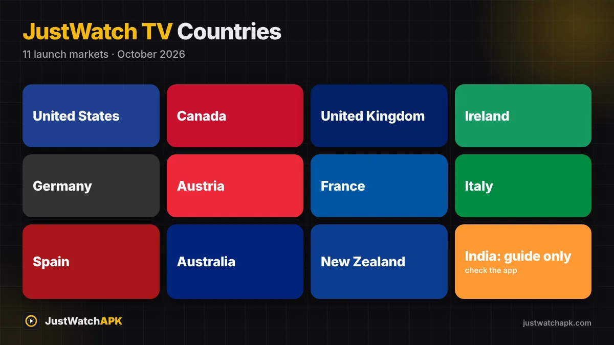 JustWatch TV available countries map list: US, Canada, UK, Germany, France, Australia and more