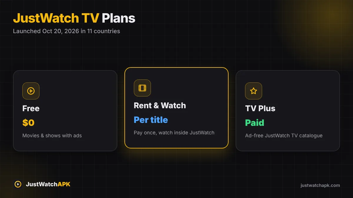 JustWatch TV plans: free with ads, rentals and Plus