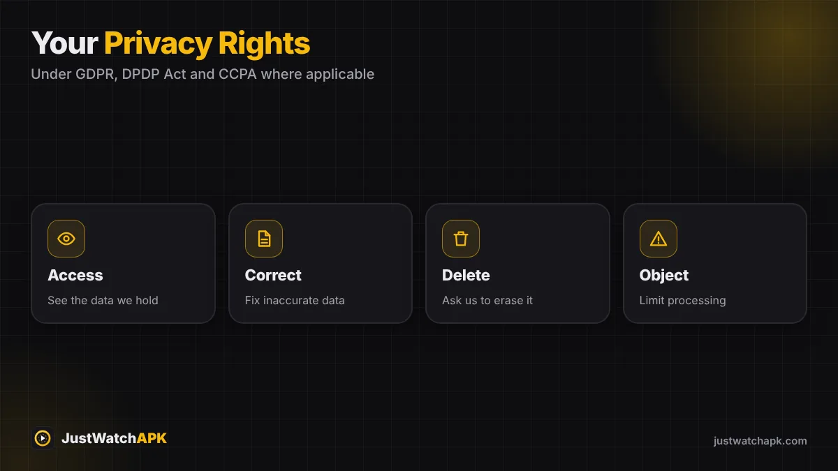 Your privacy rights: access, correction, deletion and objection